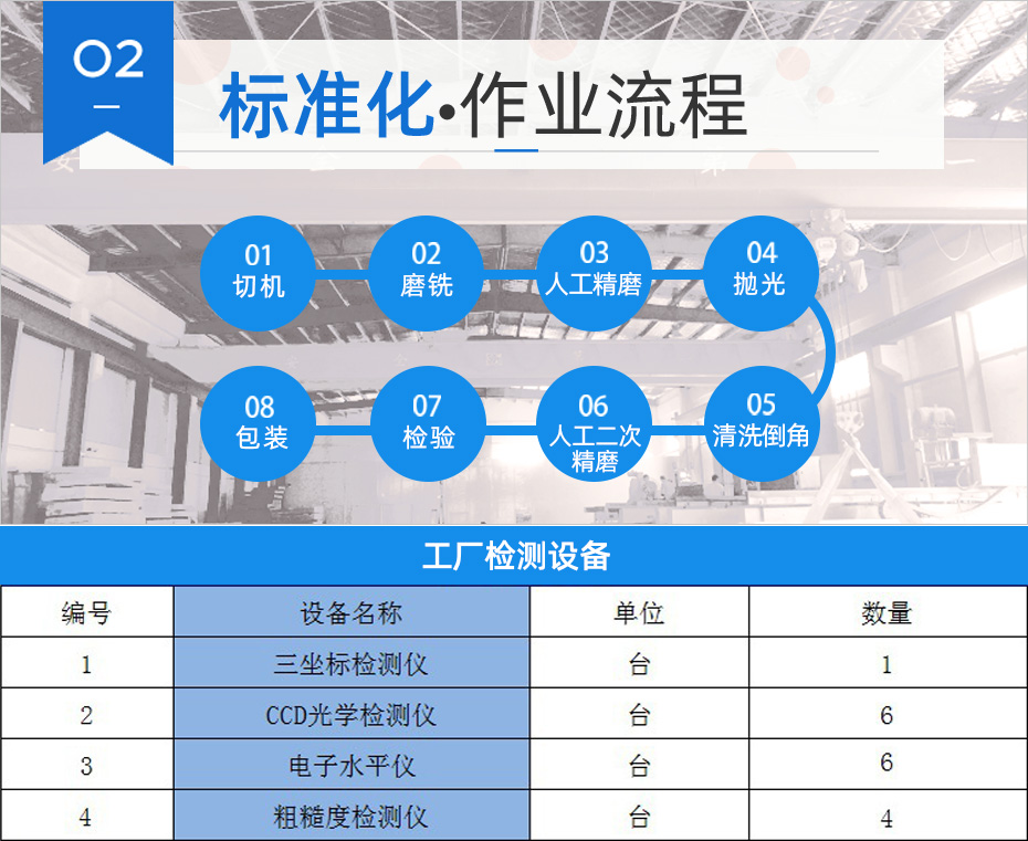 富瑞华标准化作业流程